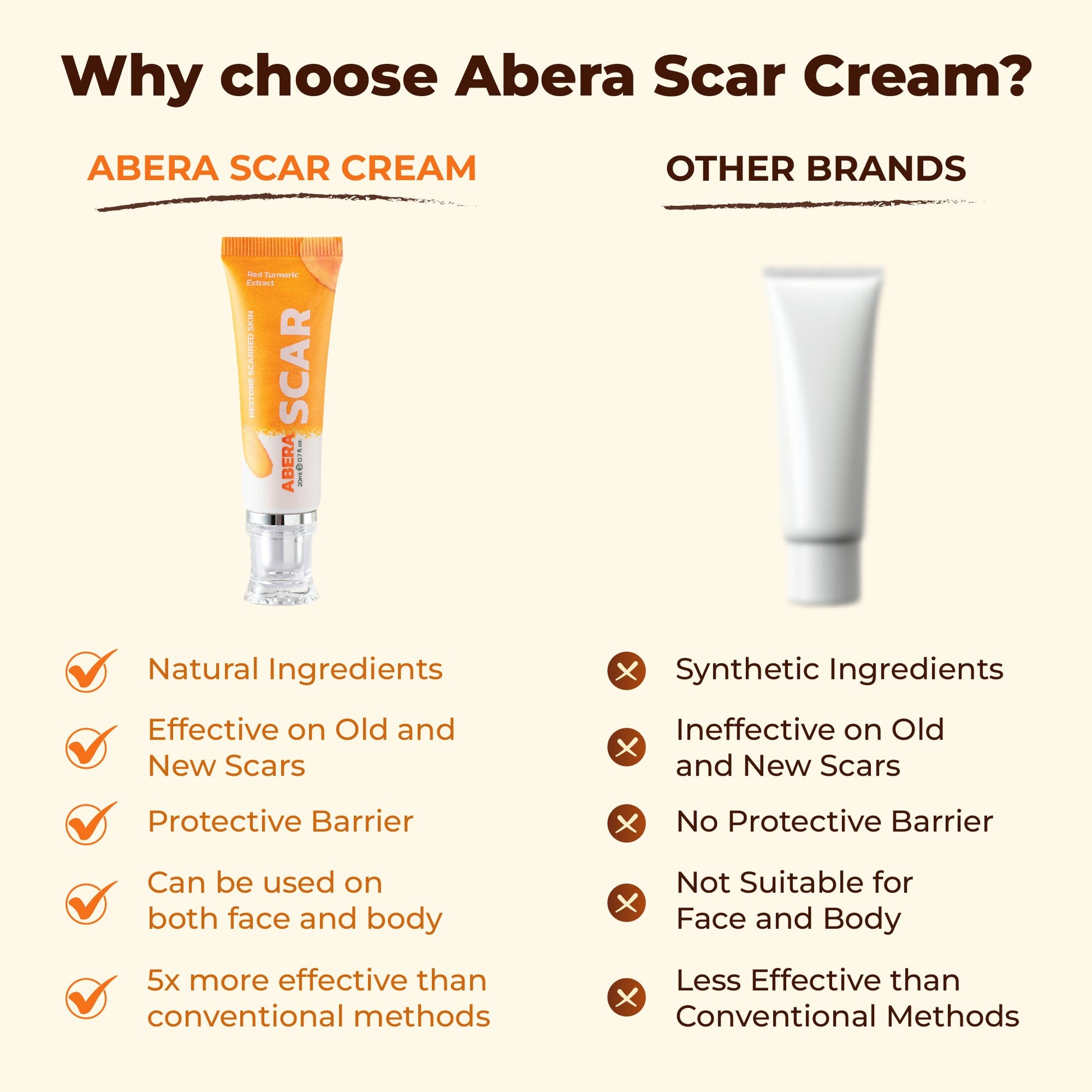 ABERA Red Turmeric Scar Removal Cream